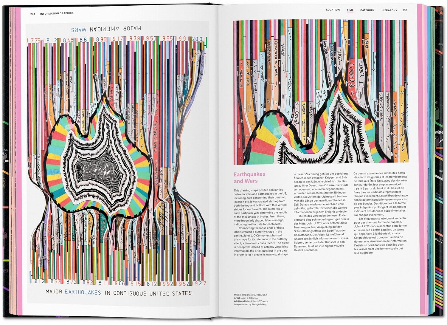 Information Graphics — изображение 3