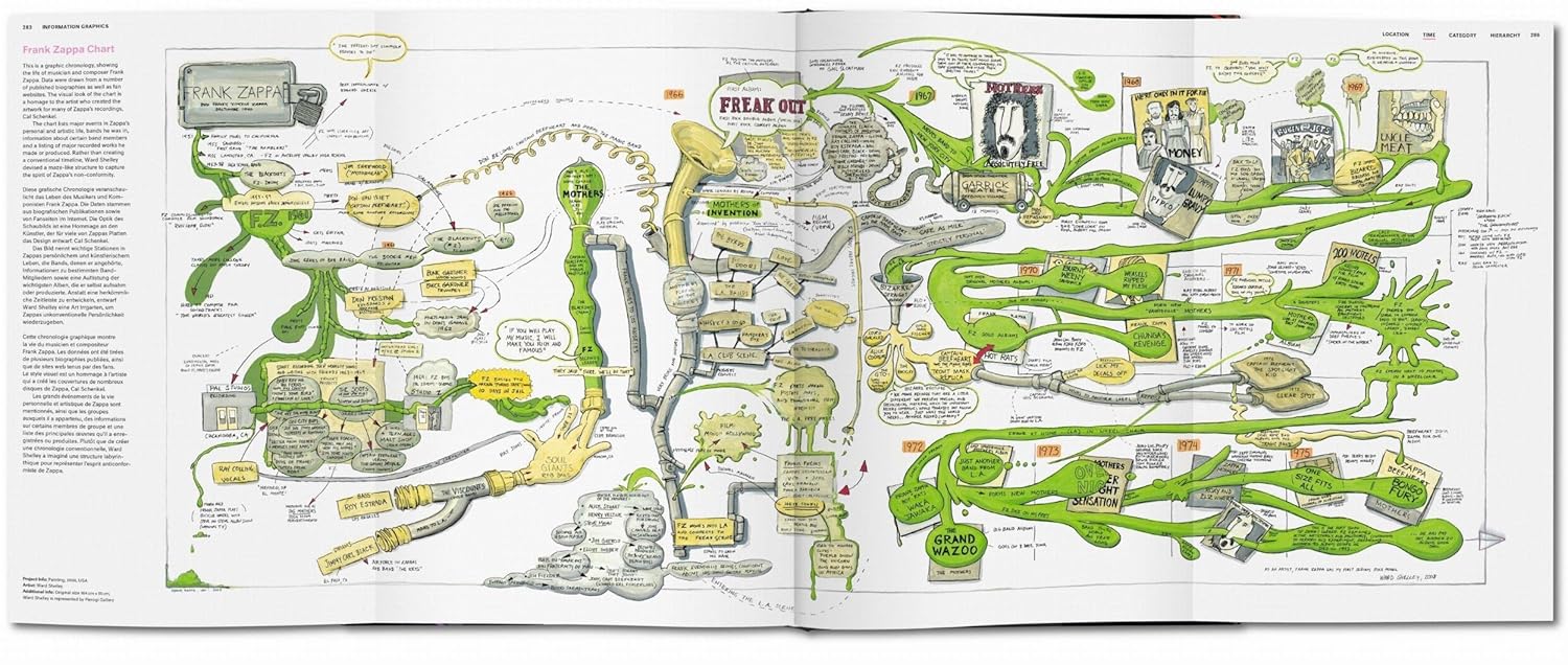 Information Graphics — изображение 4